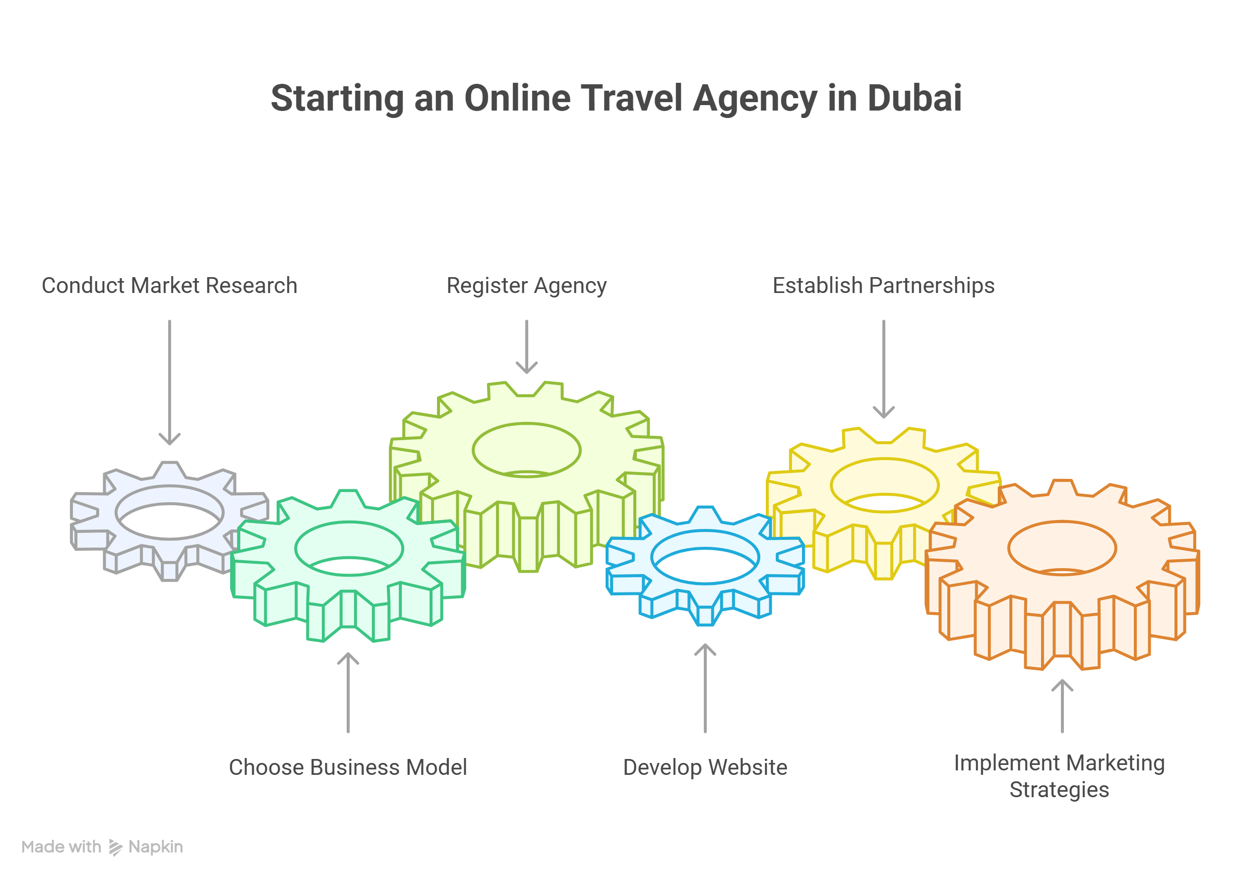 How to Start an Online Travel Agency in Dubai with a Flight Booking Website